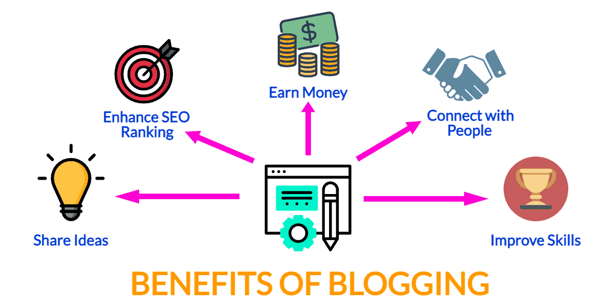 benefits-of-blogging